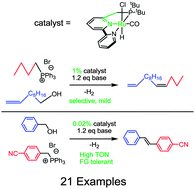 Graphical abstract: Catalytic, oxidant-free, direct olefination of alcohols using Wittig reagents