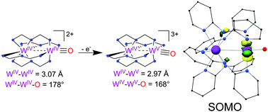 Graphical abstract: Not all density functionals are created equal: the case of the missing electron in the oxidized [W–W [[triple bond, length as m-dash]] O]7+ core