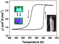 Graphical abstract: Matrix-free synthesis of spin crossover micro-rods showing a large hysteresis loop centered at room temperature