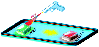 Graphical abstract: A cyclization-induced emission enhancement (CIEE)-based ratiometric fluorogenic and chromogenic probe for the facile detection of a nerve agent simulant DCP