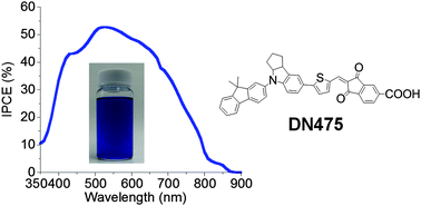 Graphical abstract: Novel near-infrared carboxylated 1,3-indandione sensitizers for highly efficient flexible dye-sensitized solar cells