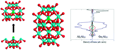 Graphical abstract: Isolation and characterization of the [Ga2Al18O8(OH)36(H2O)12]8+ cluster: cationic variations on the Wells–Dawson topology