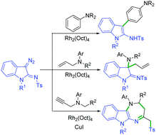 Graphical abstract: Preparation of 3-aryl-2-aminoindoles, 3-allyl-3-amino-2-iminoindolines, and tetrahydro-[1,4]diazepino[2,3-b]indoles from 3-diazoindolin-2-imines