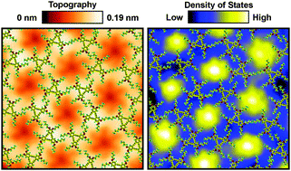 Graphical abstract: Alkoxylated dehydrobenzo[12]annulene on Au(111): from single molecules to quantum dot molecular networks