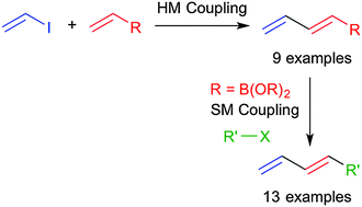 Graphical abstract: Heck–Mizoroki coupling of vinyliodide and applications in the synthesis of dienes and trienes