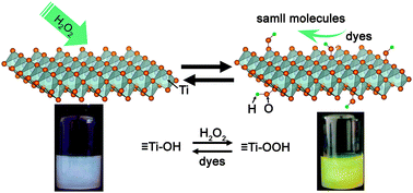 Graphical abstract: Titanate nanosheets as highly efficient non-light-driven catalysts for degradation of organic dyes