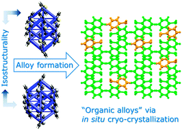 Graphical abstract: Organic alloys of room temperature liquids thiophenol and selenophenol