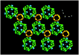 Graphical abstract: A nano-scale triangular ring cluster of indium–selenide: the structure and templating effect