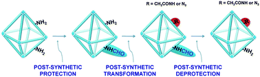 Graphical abstract: Towards multifunctional MOFs – transforming a side reaction into a post-synthetic protection/deprotection method