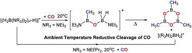 Graphical abstract: Complete reductive cleavage of CO facilitated by highly electrophilic borocations