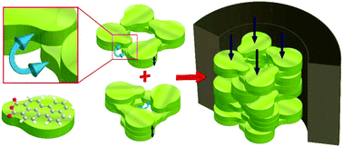 Graphical abstract: A bundled-stack discotic columnar liquid crystalline phase with inter-stack electronic coupling