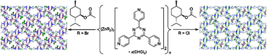 Graphical abstract: The crystalline sponge method: MOF terminal ligand effects