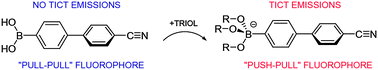 Graphical abstract: Fluorescent chemosensors of carbohydrate triols exhibiting TICT emissions