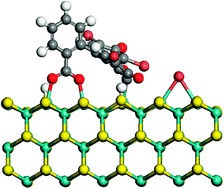 Graphical abstract: The remarkable activity and stability of a dye-sensitized single molecular layer MoS2 ensemble for photocatalytic hydrogen production