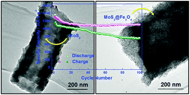 Graphical abstract: Creating a synergistic interplay between tubular MoS2 and particulate Fe3O4 for improved lithium storage