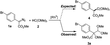 Graphical abstract: Rhodium-catalysed alkoxylation/acetalization of diazo compounds: one-step synthesis of highly functionalised quaternary carbon centres