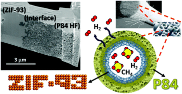 Graphical abstract: High selectivity ZIF-93 hollow fiber membranes for gas separation