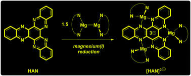 Graphical abstract: Open-shell doublet character in a hexaazatrinaphthylene trianion complex