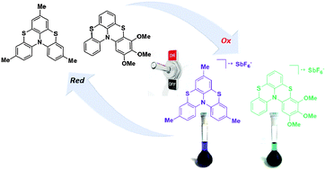 Graphical abstract: Thia-bridged triarylamine heterohelicene radical cations as redox-driven molecular switches