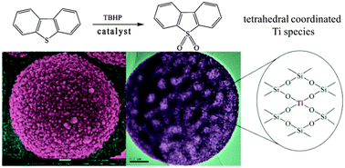 Graphical abstract: Low temperature oxidative desulfurization with hierarchically mesoporous titaniumsilicate Ti-SBA-2 single crystals