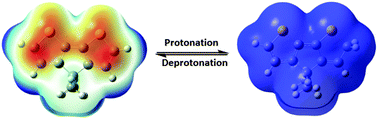 Graphical abstract: A new aspect of cyclopentadithiophene based polymers: narrow band gap polymers upon protonation