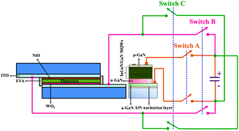 Graphical abstract: Self-powered smart window controlled by a high open-circuit voltage InGaN/GaN multiple quantum well solar cell