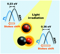 Graphical abstract: Shape effect of Ag–Ni binary nanoparticles on catalytic hydrogenation aided by surface plasmons