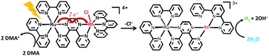 Graphical abstract: A new RuIIRhIII bimetallic with a single Rh–Cl bond as a supramolecular photocatalyst for proton reduction