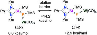 Graphical abstract: Facile rotation around a silicon–phosphorus double bond enabled through coordination to tungsten