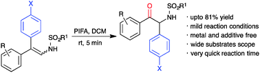 Graphical abstract: An iodine(iii) mediated oxidative rearrangement of enamines: efficient synthesis of α-amino ketones