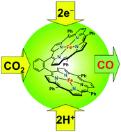 Graphical abstract: Efficient electrocatalytic CO2 reduction with a molecular cofacial iron porphyrin dimer