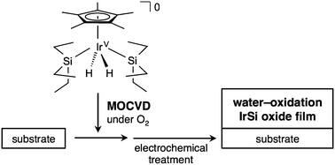 Graphical abstract: An IrSi oxide film as a highly active water-oxidation catalyst in acidic media