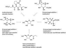 Graphical abstract: The long underestimated carbonyl function of carbohydrates – an organocatalyzed shot into carbohydrate chemistry