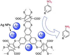 Graphical abstract: In situ production of silver nanoparticles on an aldehyde-equipped conjugated porous polymer and subsequent heterogeneous reduction of aromatic nitro groups at room temperature