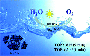 Graphical abstract: Efficient photocatalytic water oxidation catalyzed by polyoxometalate [Fe11(H2O)14(OH)2(W3O10)2(α-SbW9O33)6]27− based on abundant metals