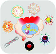 Graphical abstract: Multifunctional nanoparticles: recent progress in cancer therapeutics