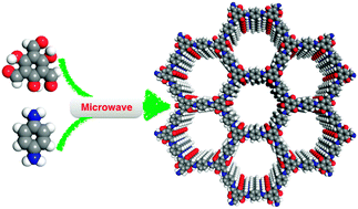 Graphical abstract: The microwave-assisted solvothermal synthesis of a crystalline two-dimensional covalent organic framework with high CO2 capacity