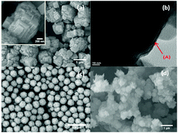 Graphical abstract: One-pot in situ redox synthesis of hexacyanoferrate/conductive polymer hybrids as lithium-ion battery cathodes