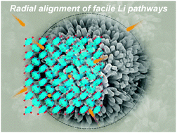 Graphical abstract: Radial alignment of c-channel nanorods in 3D porous TiO2 for eliciting enhanced Li storage performance