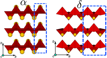 Graphical abstract: First-principles evaluation of multi-valent cation insertion into orthorhombic V2O5