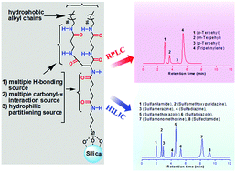 Graphical abstract: A remarkable enhancement of selectivity towards versatile analytes by a strategically integrated H-bonding site containing phase