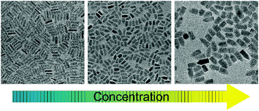 Graphical abstract: A facile phosphine-free colloidal synthesis of Cu2SnS3 and Cu2ZnSnS4 nanorods with a controllable aspect ratio