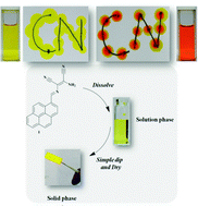 Graphical abstract: Reusable and specific proton transfer signalling by inorganic cyanide in solution and solid phase