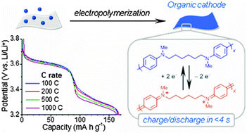 Graphical abstract: High power organic cathodes using thin films of electropolymerized benzidine polymers