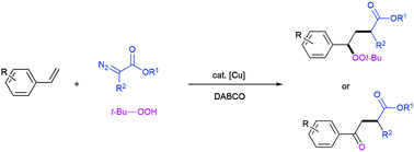 Graphical abstract: Cu-based carbene involved in a radical process: a new crossover reaction to construct γ-peroxy esters and 1,4-dicarbonyl compounds