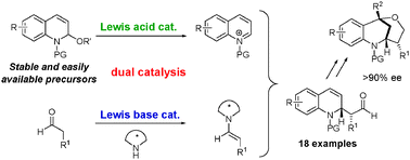 Graphical abstract: Dual metal and Lewis base catalysis approach for asymmetric synthesis of dihydroquinolines and the α-arylation of aldehydes via N-acyliminium ions