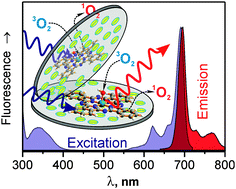 Graphical abstract: Photophysical efficiency-boost of aqueous aluminium phthalocyanine by hybrid formation with nano-clays