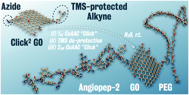 Graphical abstract: Synthesis of double-clickable functionalised graphene oxide for biological applications