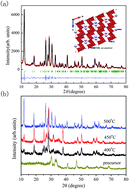 Graphical abstract: Synthesis of novel book-like K0.23V2O5 crystals and their electrochemical behavior in lithium batteries