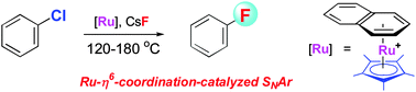 Graphical abstract: Ruthenium-catalyzed nucleophilic fluorination of halobenzenes